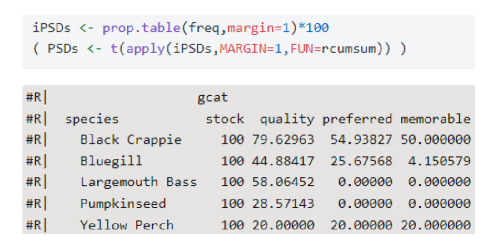 fishR - R for Fisheries Analyses and Tasks